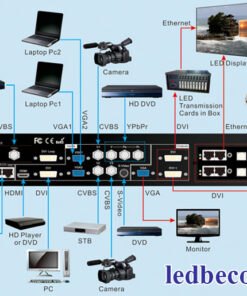 Bộ xử lý hình ảnh LVP 605S - PROCESSOR VDWALL 605S