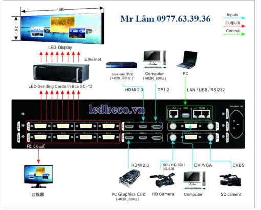 Bộ xử lý hình ảnh LVP A6000 ghép 4K - PROCESSOR VDWALL A6000